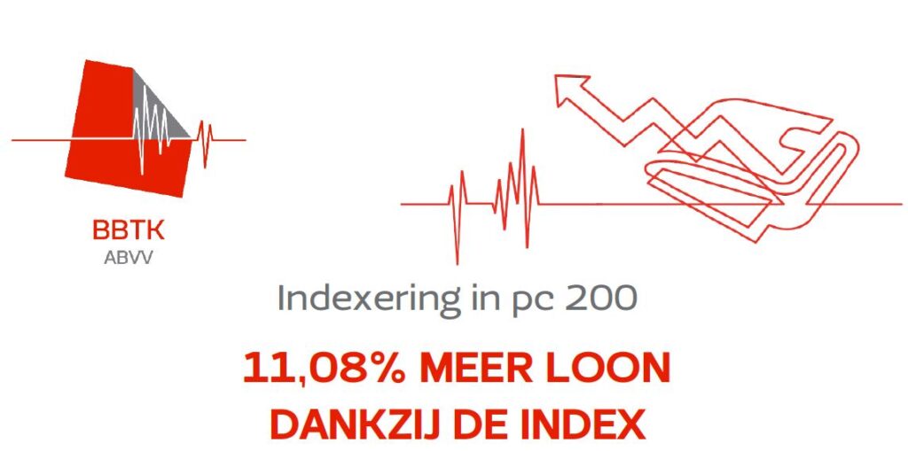 Index PC200 2023